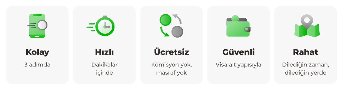 Yurt Dışı Para Transferi ON'la Rahat!