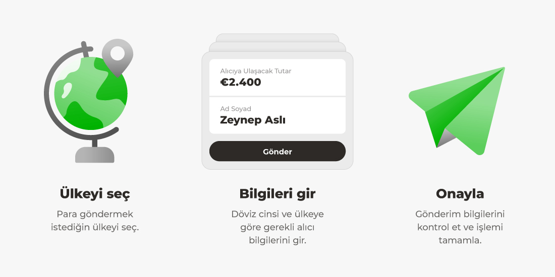 Yurt dışı döviz transfer adımları