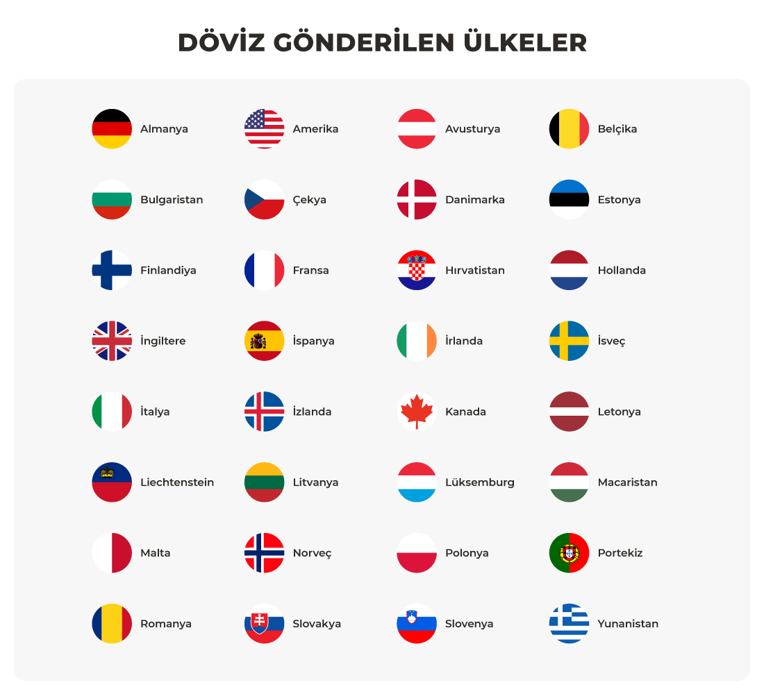 Yurt dışı döviz transferi yapılan ülkeler